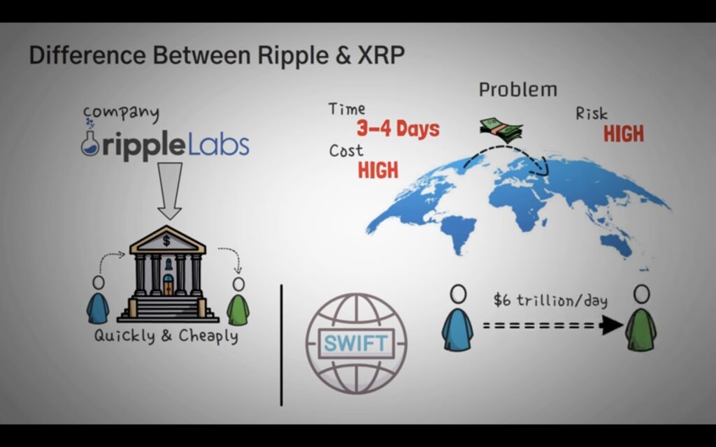 Understanding Ripple: The Digital Payment Revolution