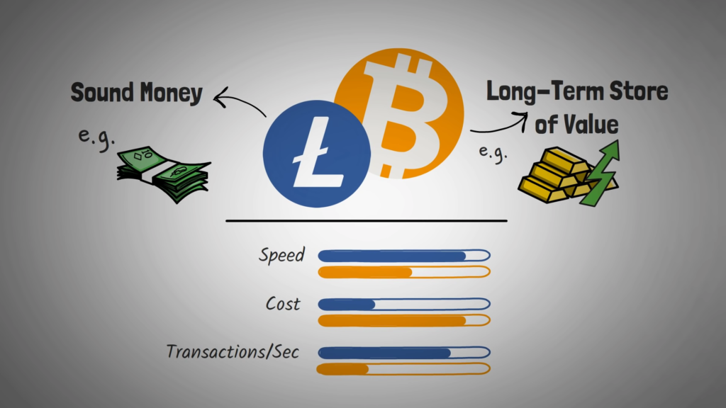 The History of Litecoin: From Silver to Leading Cryptocurrency